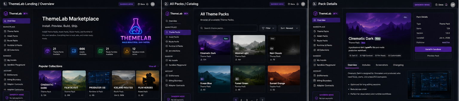 Board Top Row visual asset from ThemeLab Marketplace Flow Board